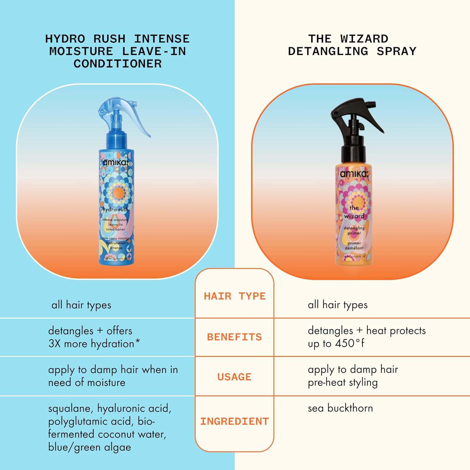 imageamika Hydro Rush Intense Moisture LeaveIn Conditioner with Hyaluronic Acid67 Fl Oz Pack of 1