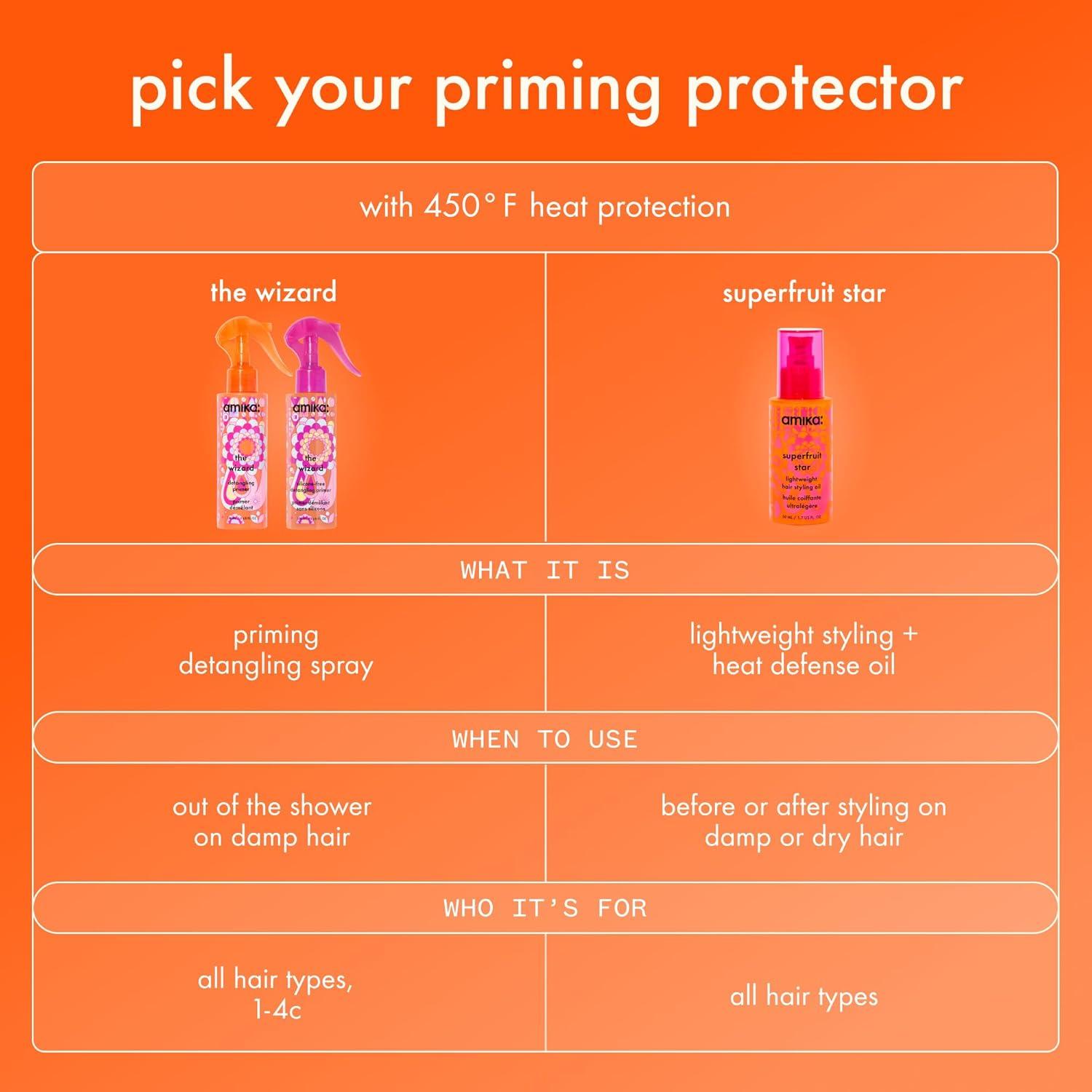 imageamika superfruit star lightweight hair styling heat defense oil heat protection strengthen reduce breakage smooth frizz add glossy shine for all hair types067 Fl Oz Pack of 1