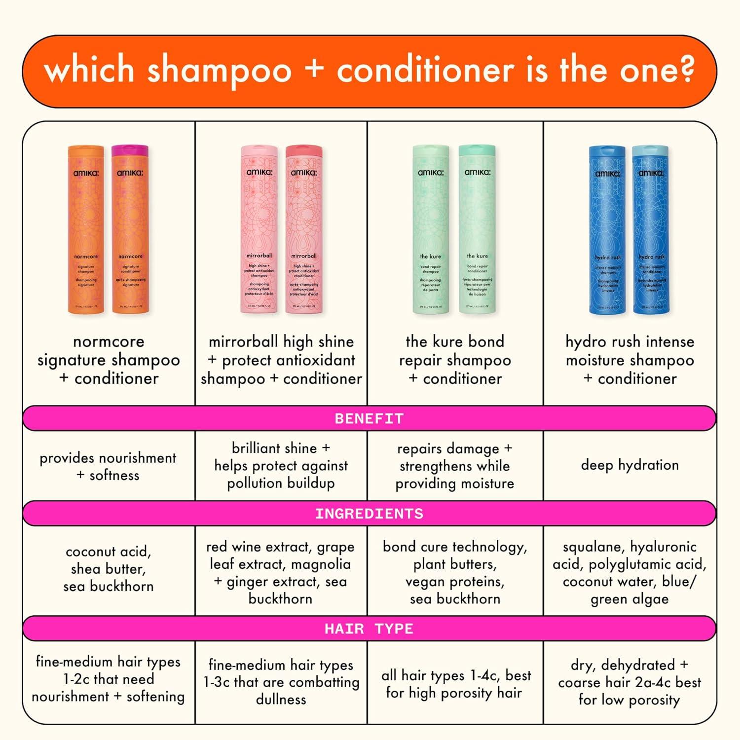 imageamika normcore signature shampoo 500ml