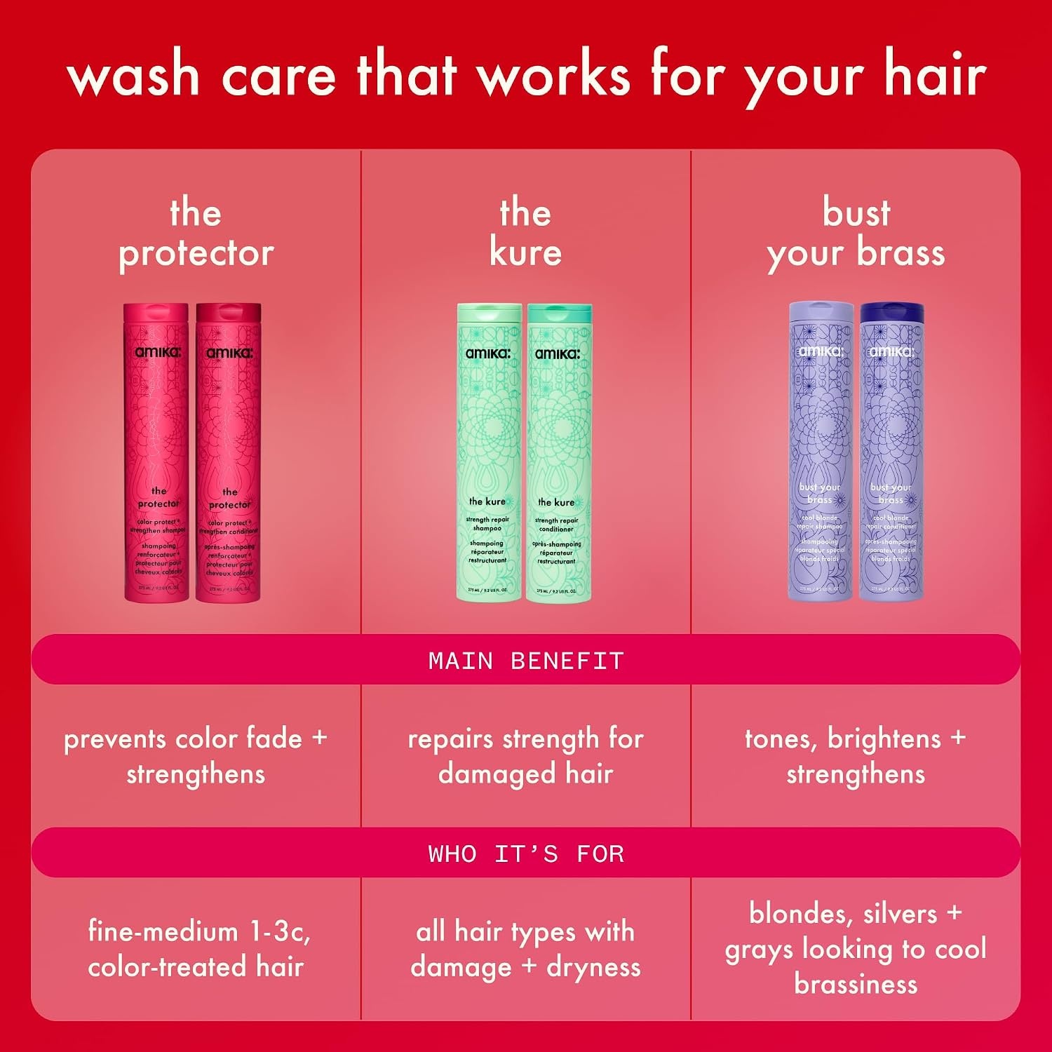 image:imageAmika the protector color protect  strengthen conditioner  prevent color fade for up to 40 washes  deliver 11x stronger hair wont strip or shift your color92 Fl Oz Pack of 1