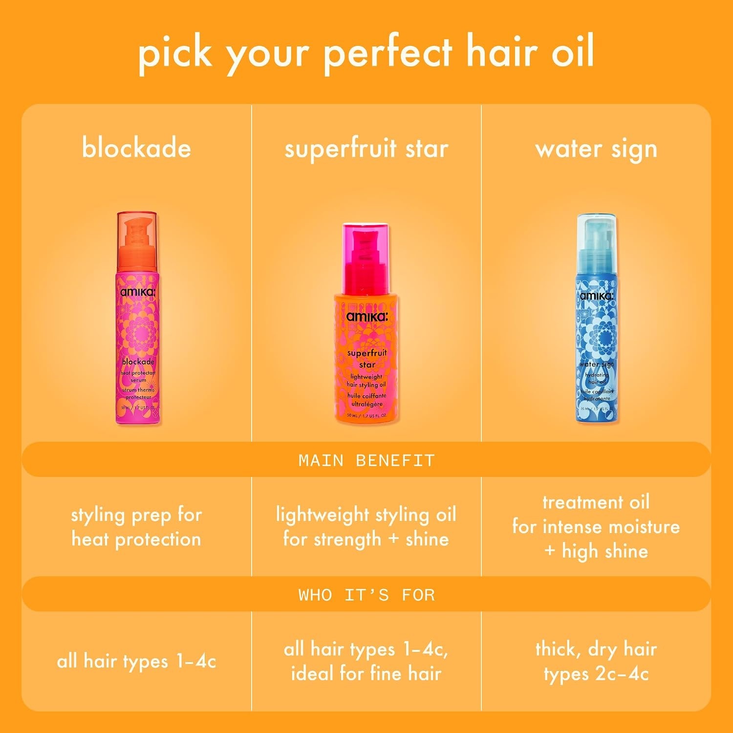 image:imageamika blockade heat protectant serum
